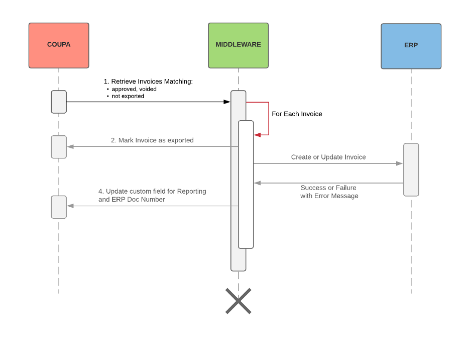 orchestration-01.png