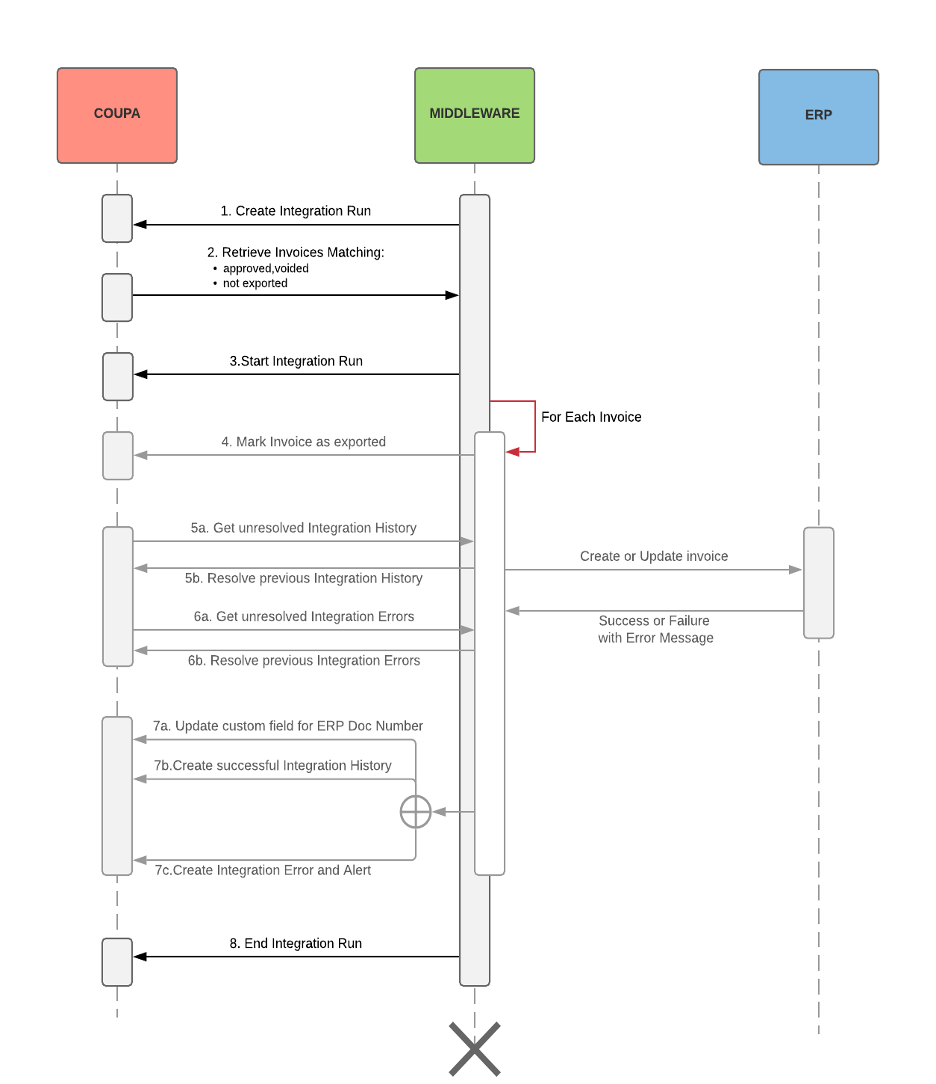 orchestration-03.png