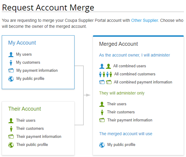 CSP_merge_request_chart_data_r31.png
